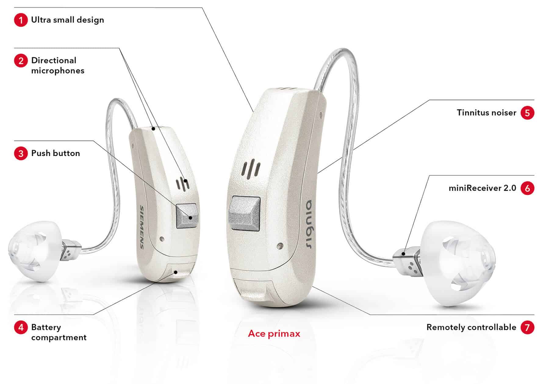 Siemens Ace Primax Diagram